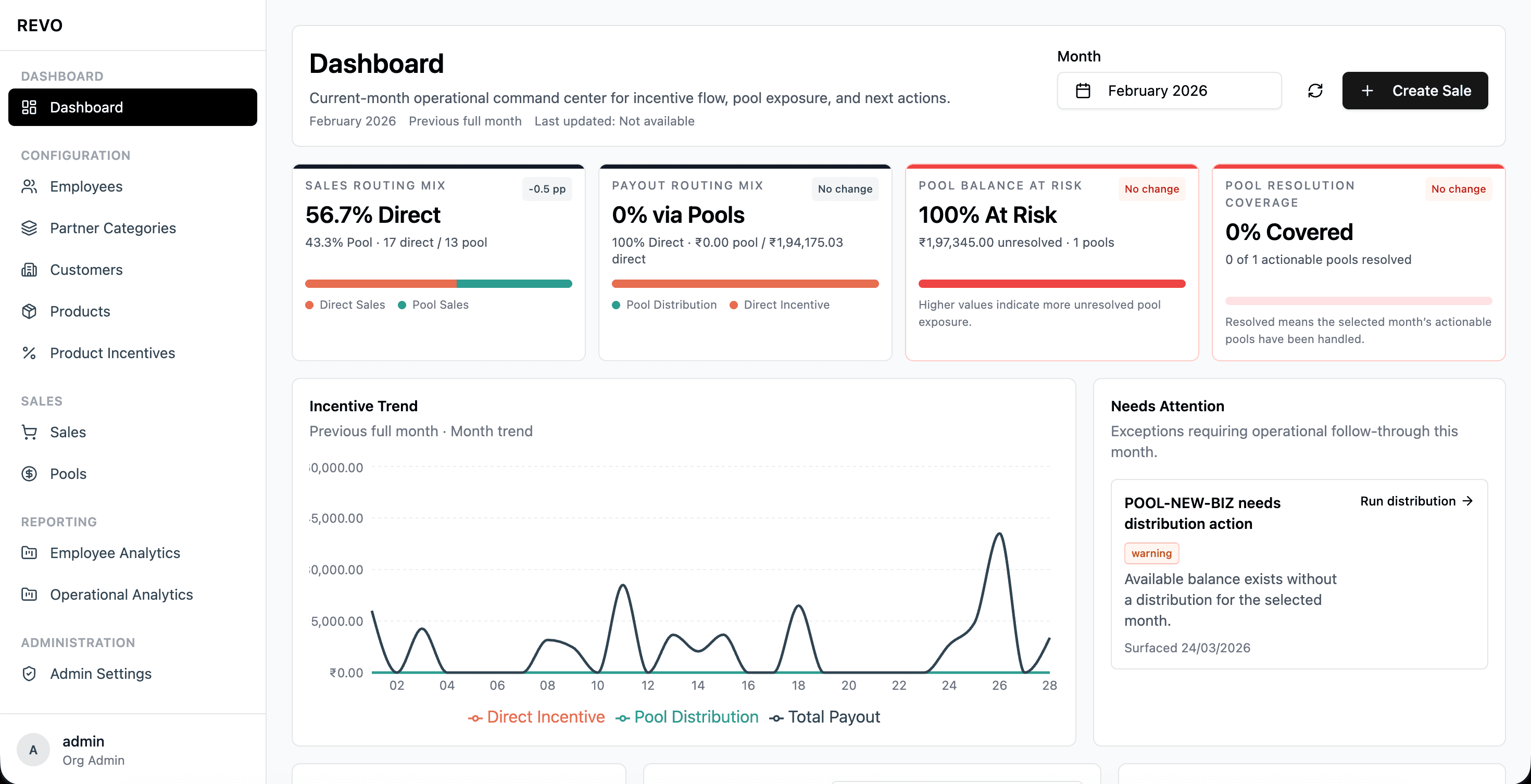 SPARQ dashboard — incentive KPIs and pool exposure